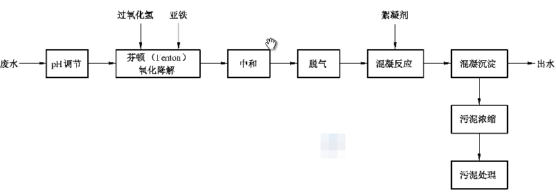 《难降解有机废水深度处理技术规范》：2021年10月1日起实施(图1)